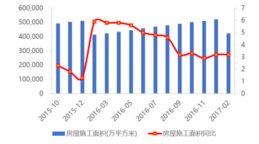 2017家裝市場分析中國家裝行業(yè)發(fā)展趨勢(shì)分析